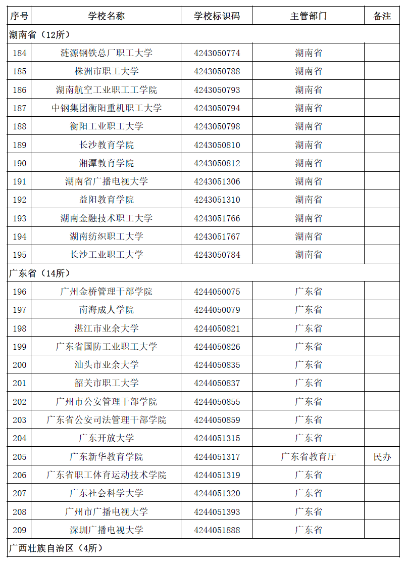 周雪莉|最新全国高等学校名单公布