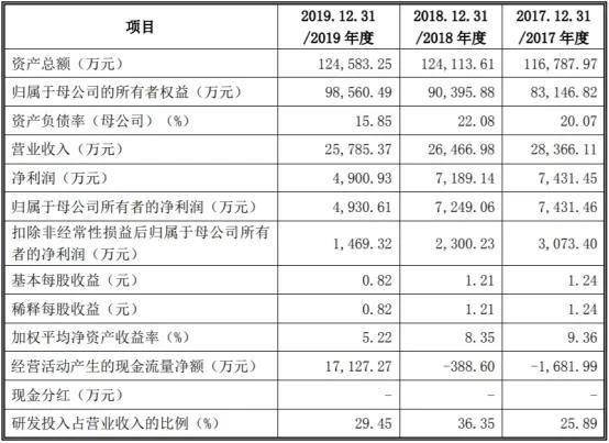 涨幅|刷新A股纪录！最高暴涨1000%，今天这只股神了！
