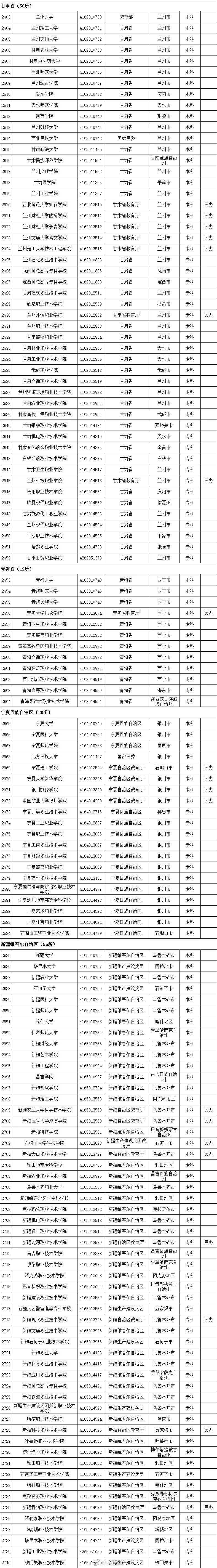 周雪莉|最新全国高等学校名单公布