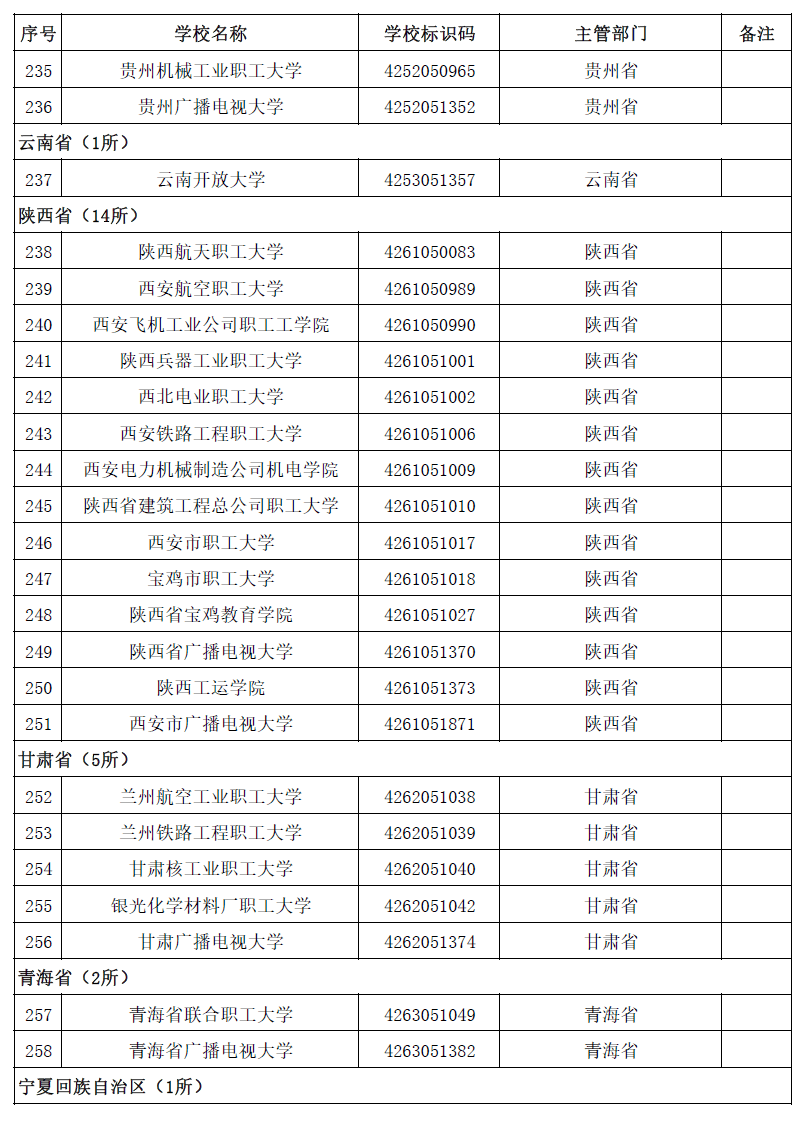 周雪莉|最新全国高等学校名单公布