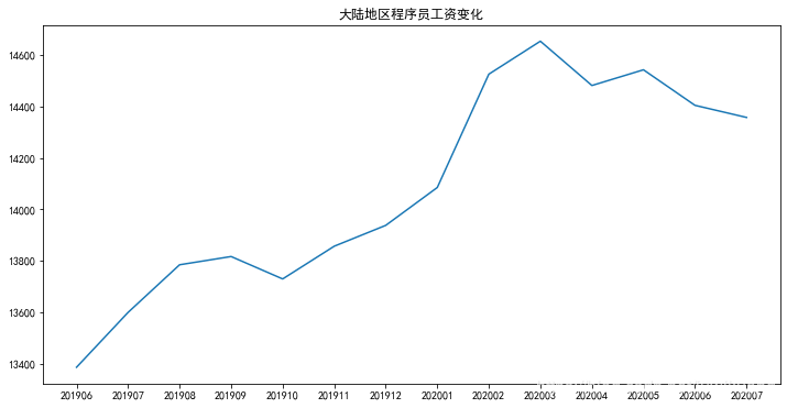 全国GDP6月2020_广西各市gdp2020