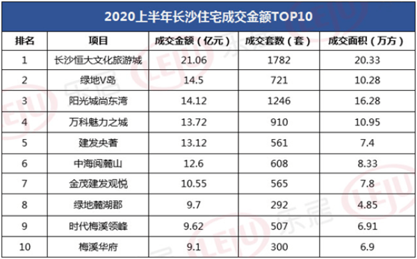 长沙市2020年半年度g_长沙市地图六区全图