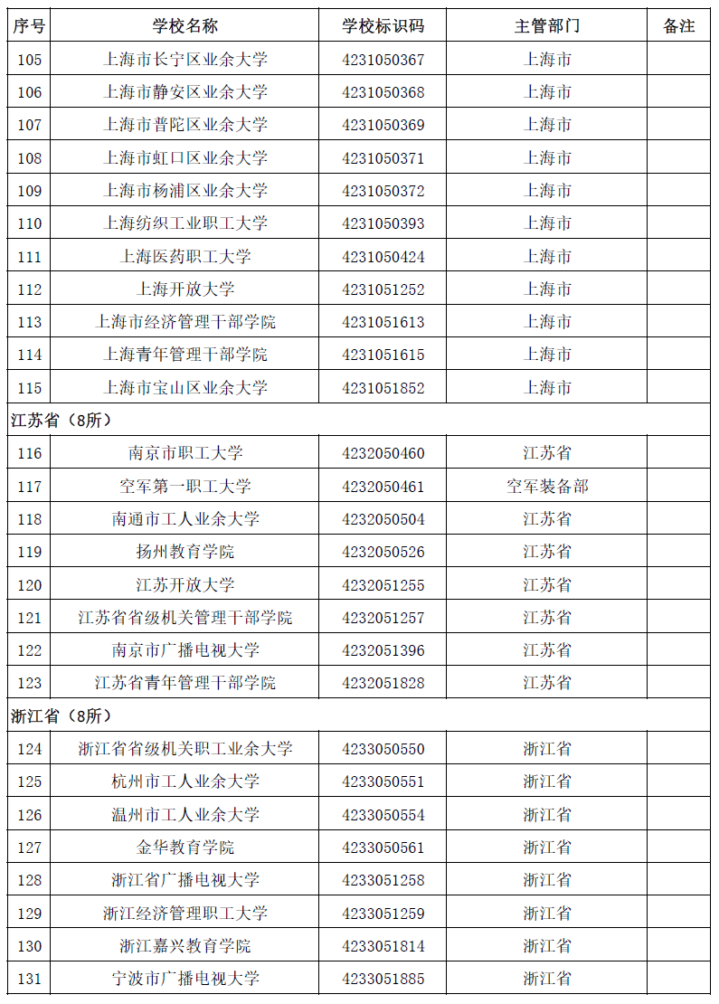 周雪莉|最新全国高等学校名单公布