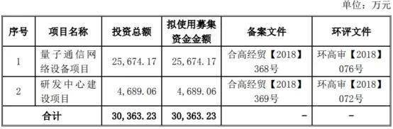 涨幅|刷新A股纪录！最高暴涨1000%，今天这只股神了！