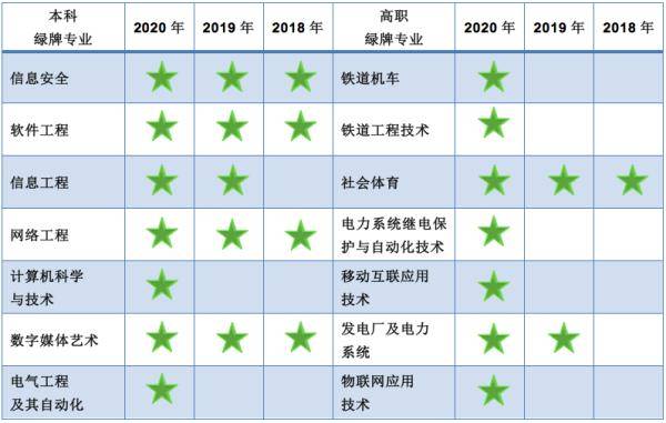 工资|最新！这些大学专业工资高！