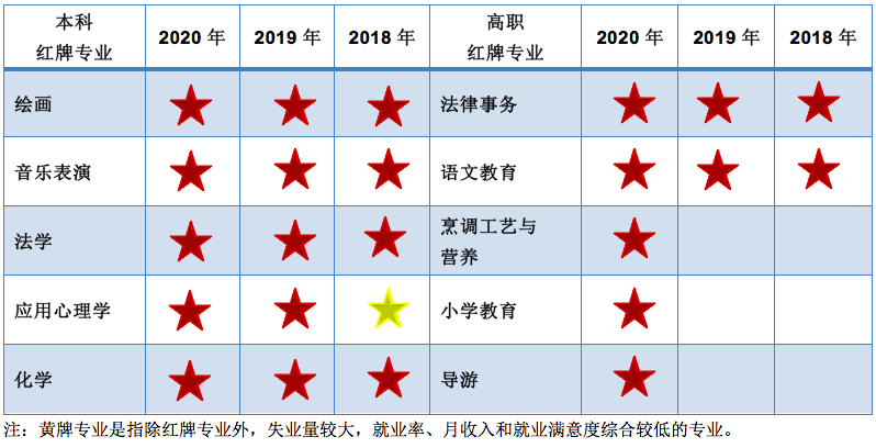 就业|今天，《2020年中国大学生就业报告》发布：本科毕业生月入5440元