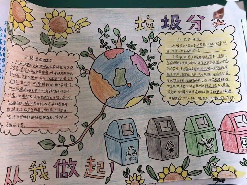 开展"垃圾分类"手抄报比赛 三,四年级的同学也不甘落后,纷纷成为垃圾