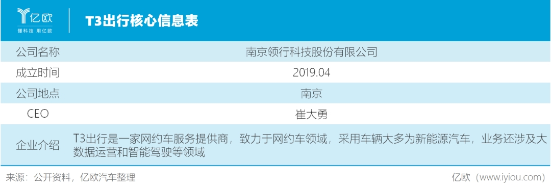 车遇|网约车遇困，“国家队”如何突围？