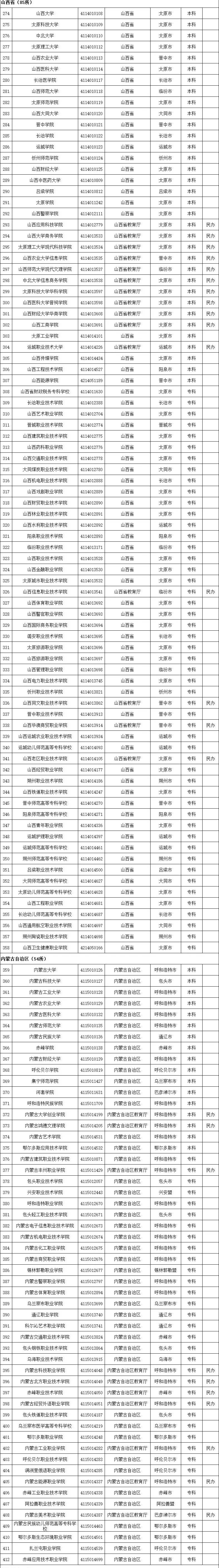 高等学校|最新！全国高等学校名单公布