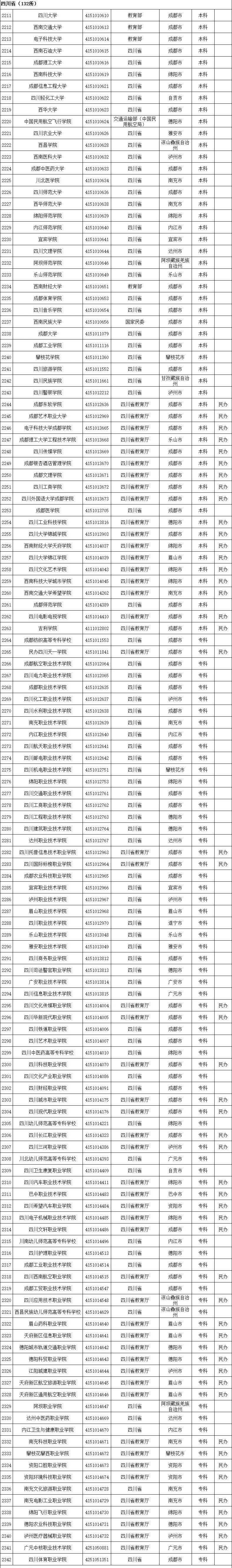 周雪莉|最新全国高等学校名单公布