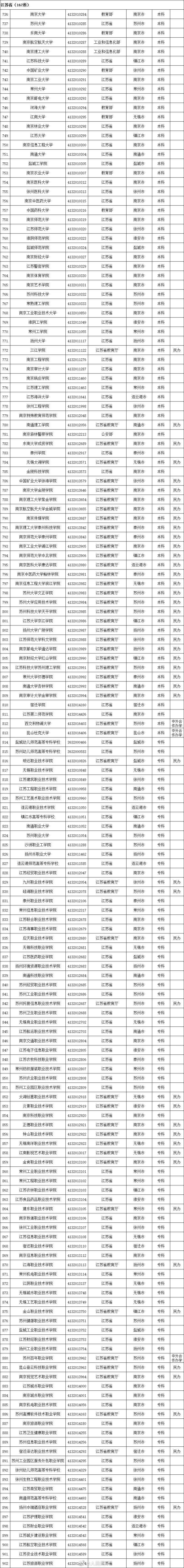 周雪莉|最新全国高等学校名单公布