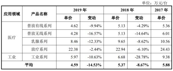 造血|奕瑞科技关联交易旧伤未愈 赊销猛负债增造血能力弱
