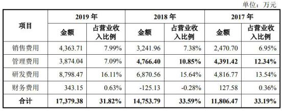 造血|奕瑞科技关联交易旧伤未愈 赊销猛负债增造血能力弱