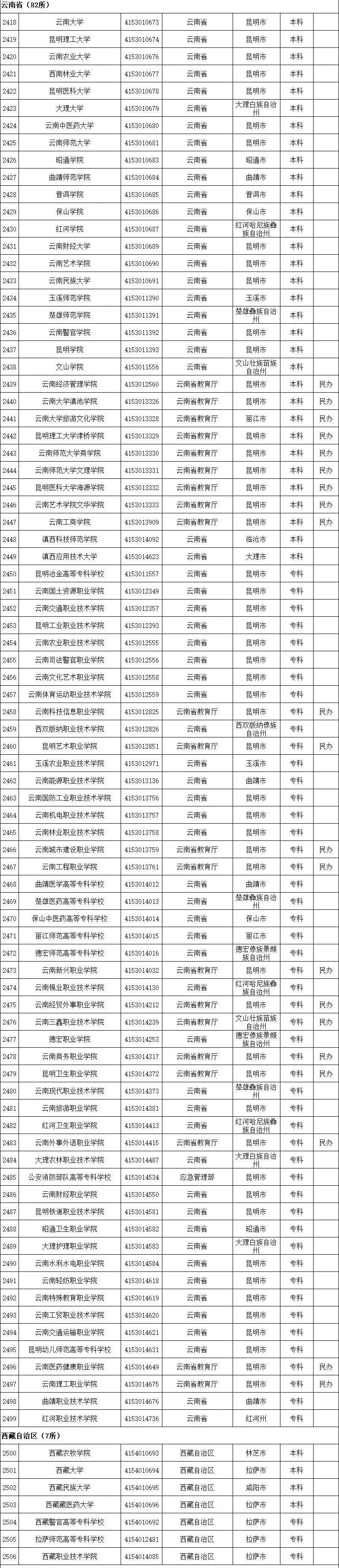 高等学校|转存！2020全国高校名单