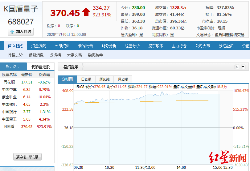 通信|红星资本局|他可能是中国最有钱的大学校长：死磕量子通信24年，一朝上市身家超24亿