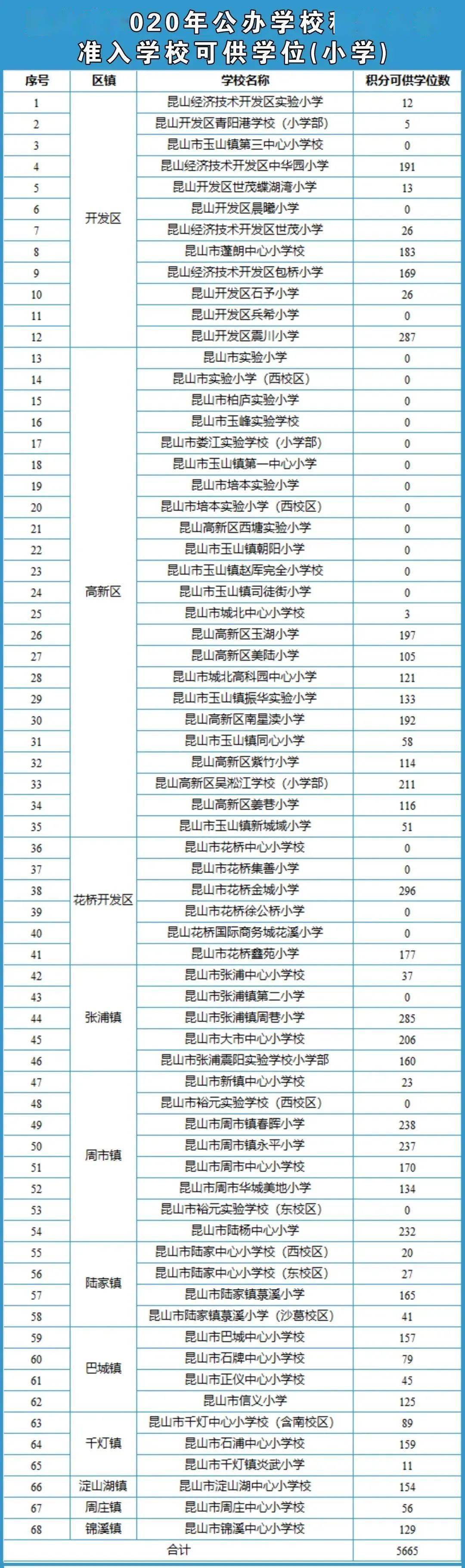2020年昆山中学升学_2020年昆山小学、初中、高中收费标准出炉!