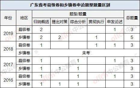 申论人口流动_人口诅咒申论答案华图(2)