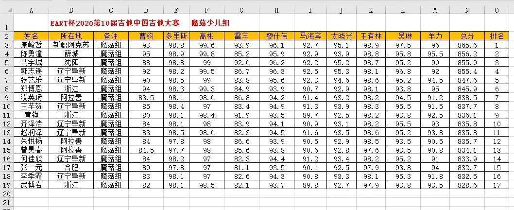 电吉他排行_最新适合初学者的十大吉他品牌排行榜