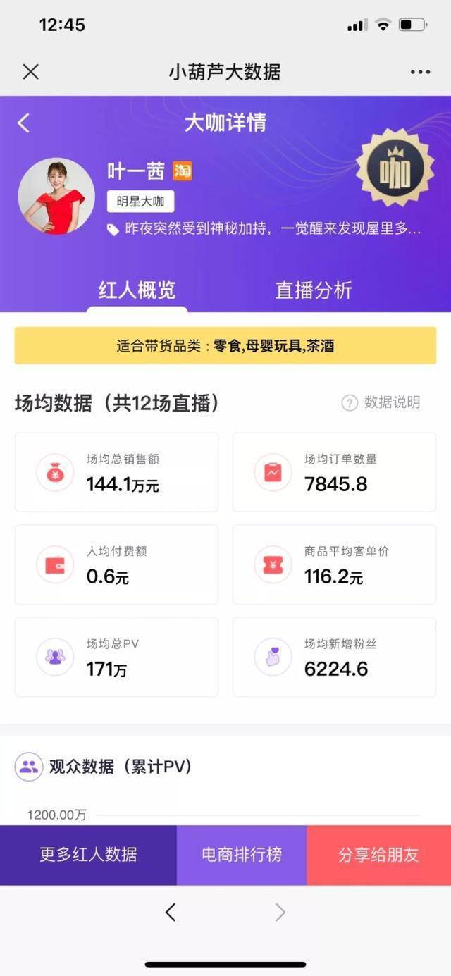 叶一茜|直播带货仅成交2000元 叶一茜回应：全额退合作费