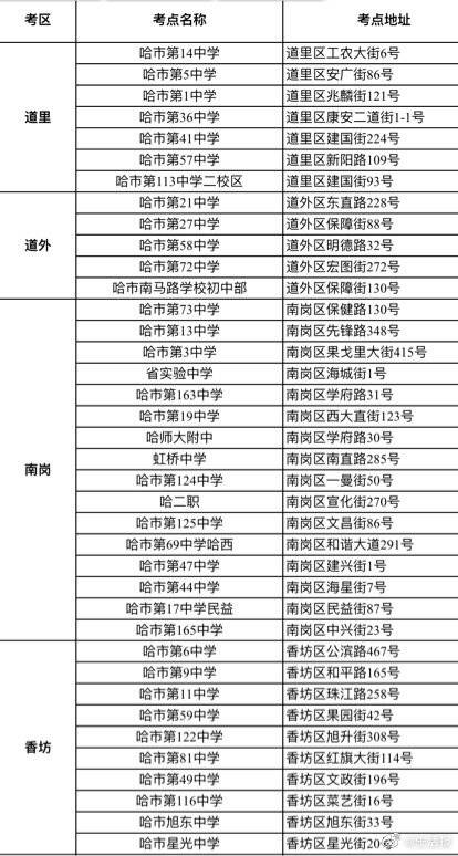 哈尔滨|哈尔滨2020年中考考点发布