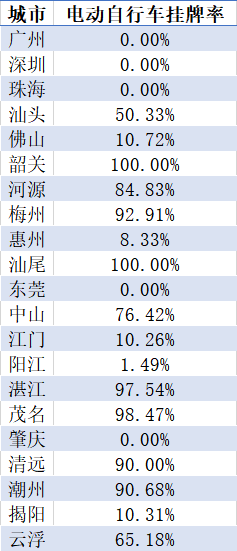 人口监测数据安全制度_食品安全管理制度图片(2)