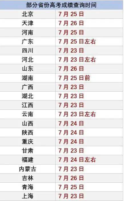 2020高考650在四川排名_关注!四川省2020年高考将这样安排!