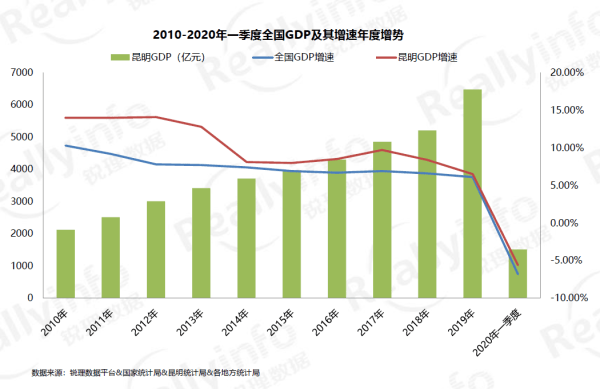 2020年昆明gdp_昆明2020年地铁规划图(3)