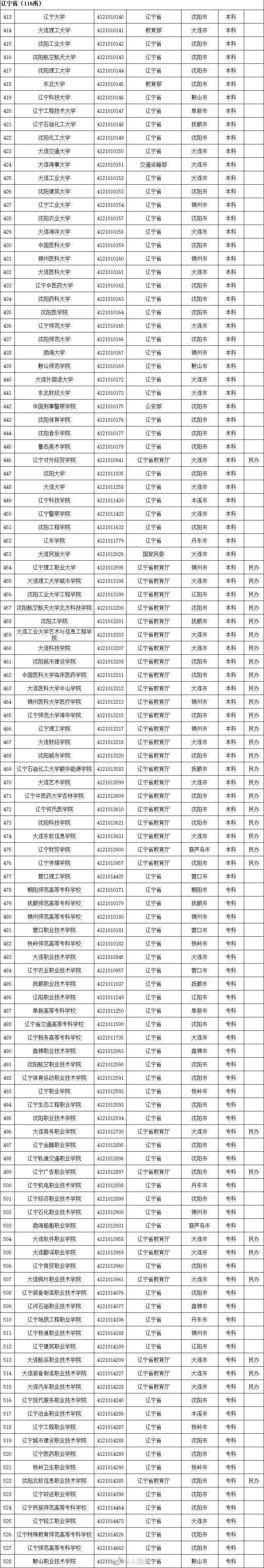 高等学校|认准了！全国高等学校名单公布，全国52所警校等你来！