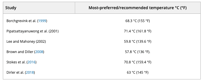麦当劳|麦当劳的咖啡，为何比星巴克、肯德基的更烫？