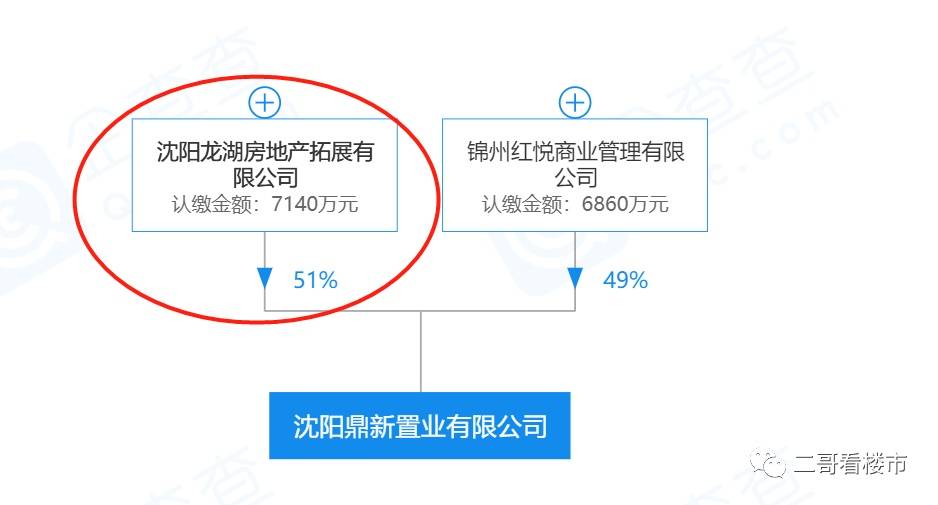 皇姑区gdp_沈阳市皇姑区地图