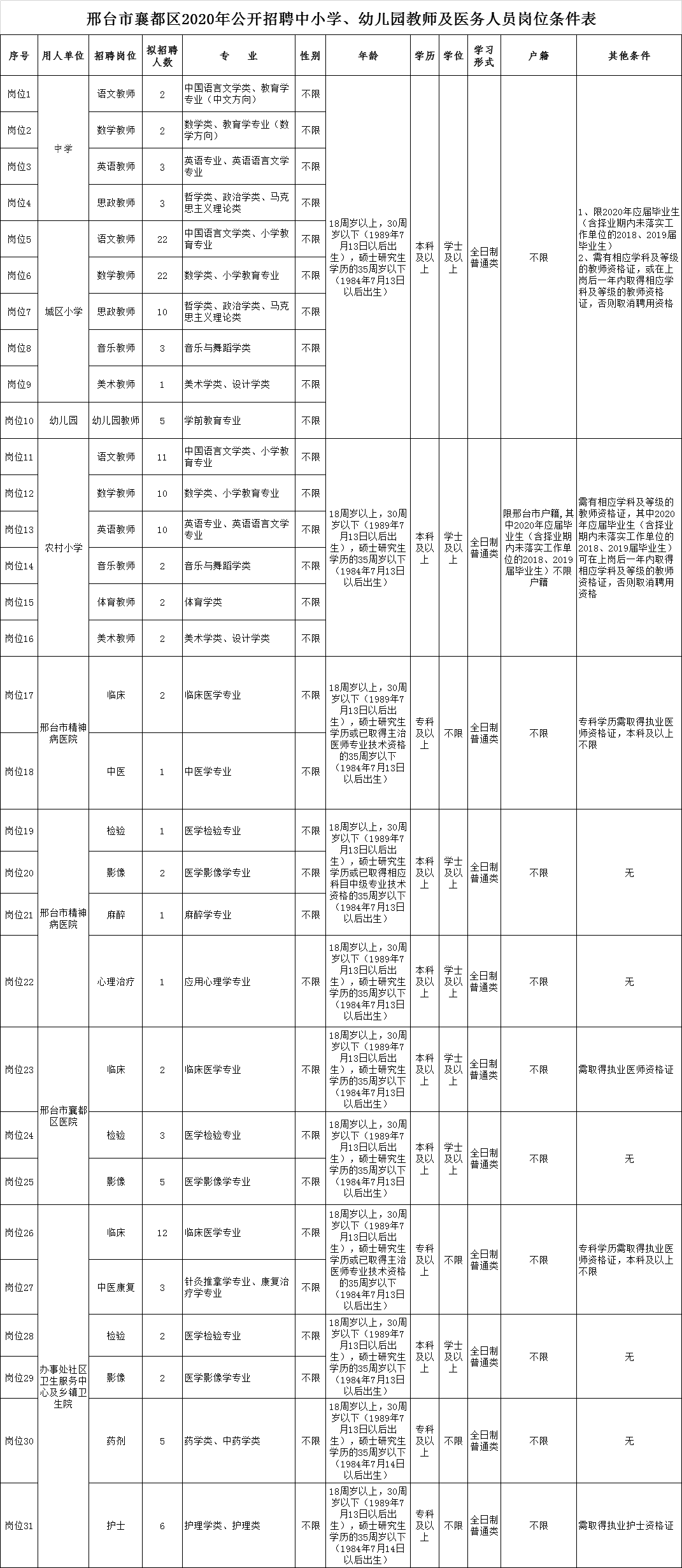 襄都人口_人口普查图片