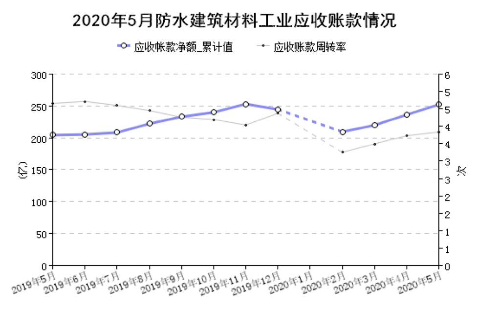 2020年1-5月gdp_2020年中国gdp变化图