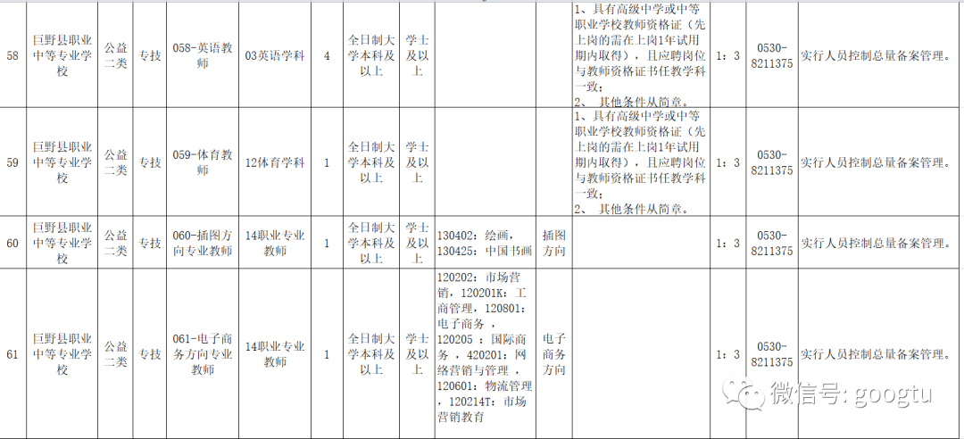 2020年菏泽各县GDP_2020年菏泽学院商学院