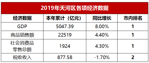 宏伟区2020年gdp_疫情冲击不改经济向好态势 九成以上城市GDP增速回升 2020年上半年291个城市GDP数据对比(2)