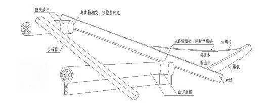 古建筑的飞檐翘角到底有什么讲究一篇文章告诉你