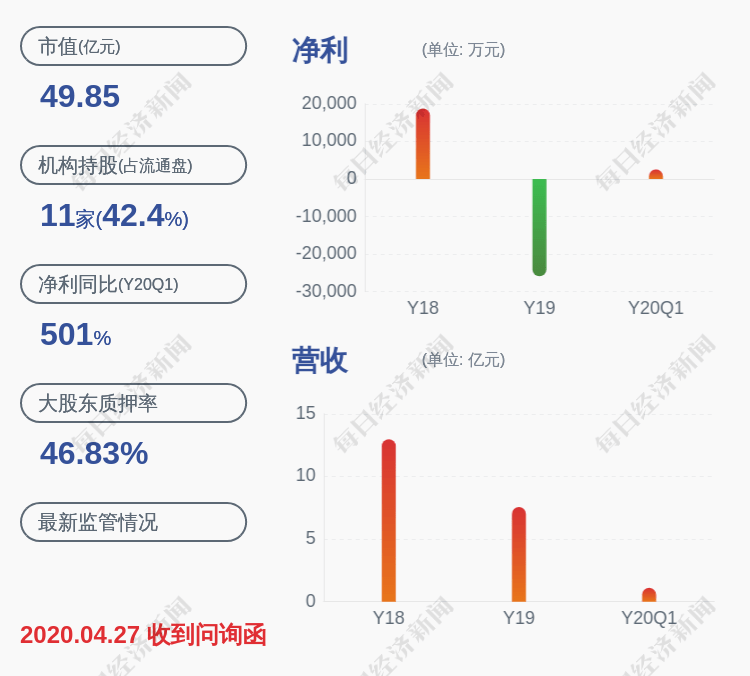 青岛|青岛中程:副总裁荀春阳辞职
