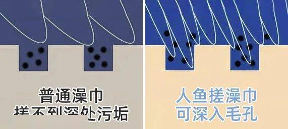 全身|洗澡时多搓搓这2处，疏通全身，更显年轻，体味淡多了