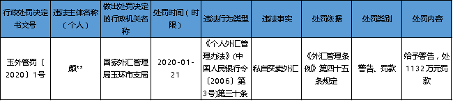 国家外汇管理局中央外汇业务中心 待遇_中央国家政府机关采购中心_国家外汇管理局中央外汇业务中心