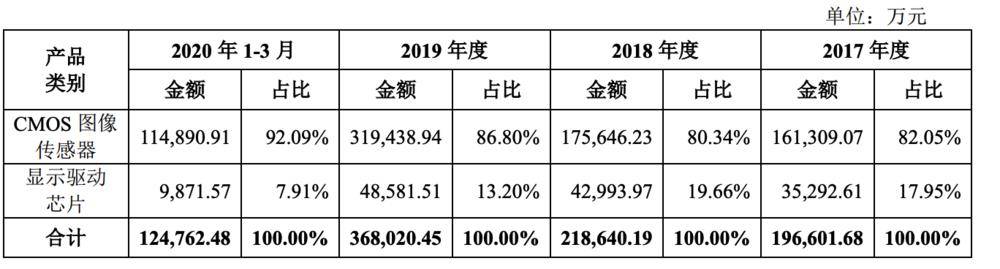 手机|手机厂商们联手把它送上了科创板