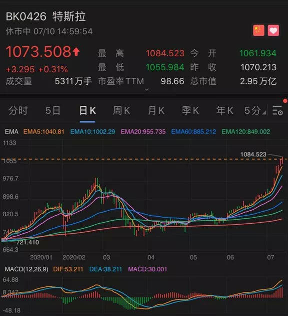 富豪|马斯克身家超巴菲特，成全球第七大富豪！特斯拉暴涨市值破2万亿