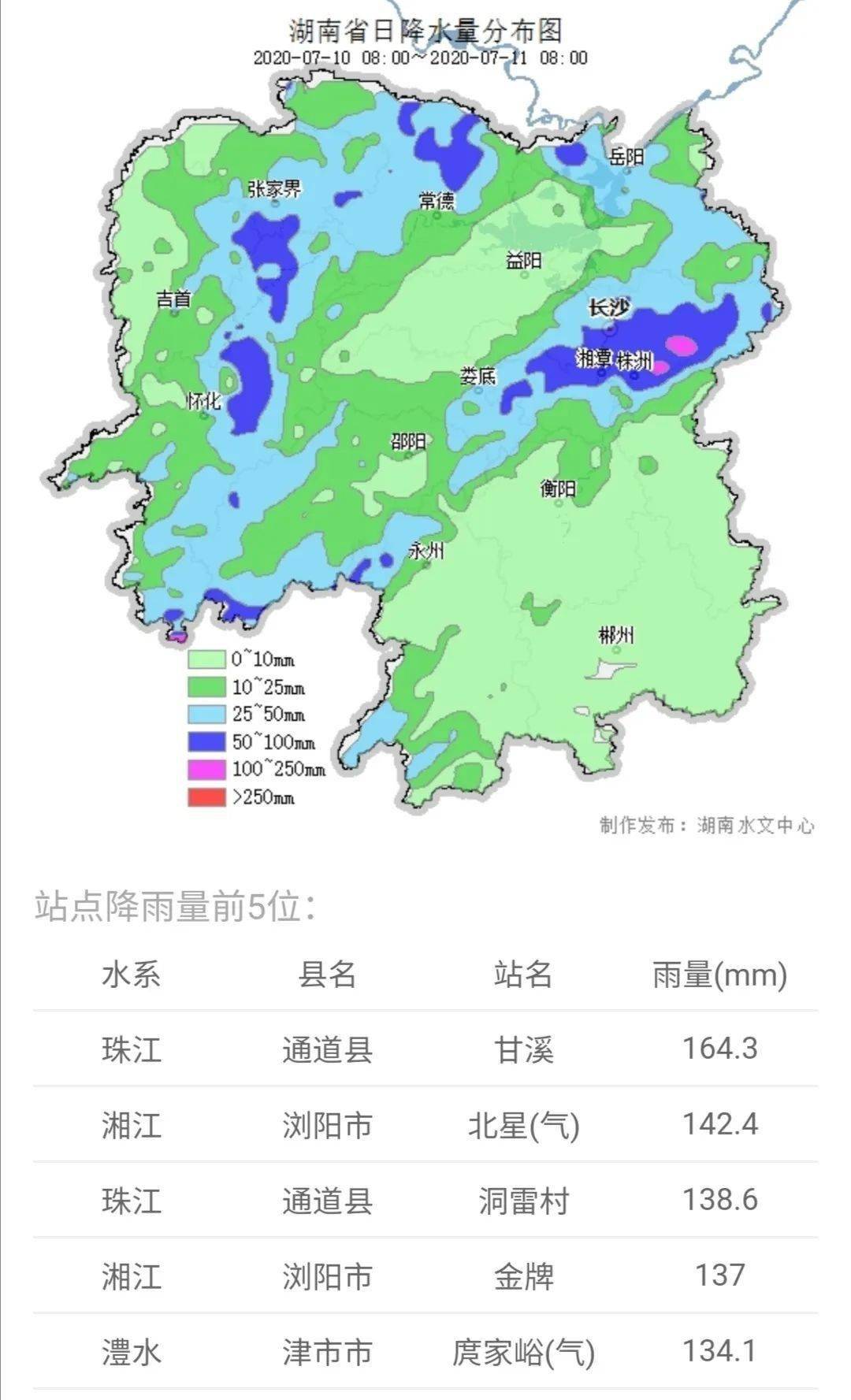 今(11日)8时环洞庭湖区,湘江下游支流浏阳河共25站超警,4站超保.