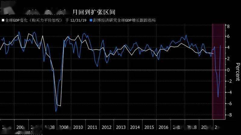 gdp控制在什么区间_中国gdp在世界的排名(2)