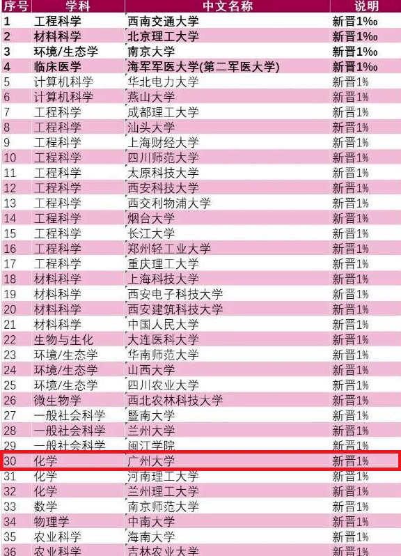 大学化学系排名_南开大学化学系宿舍(3)