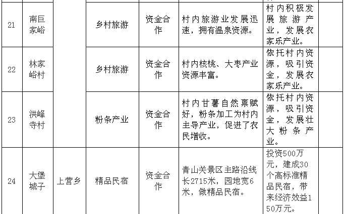 迁西人口_吴泰然呼吁 保护燕山生态屏障 建设燕山国家公园