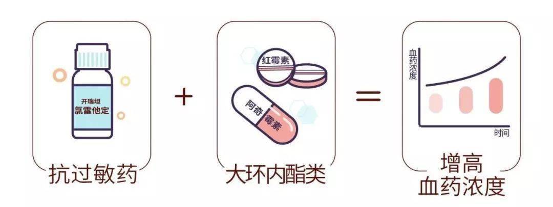 这样给孩子吃益生菌等于白吃,8 大儿童用药混搭误区