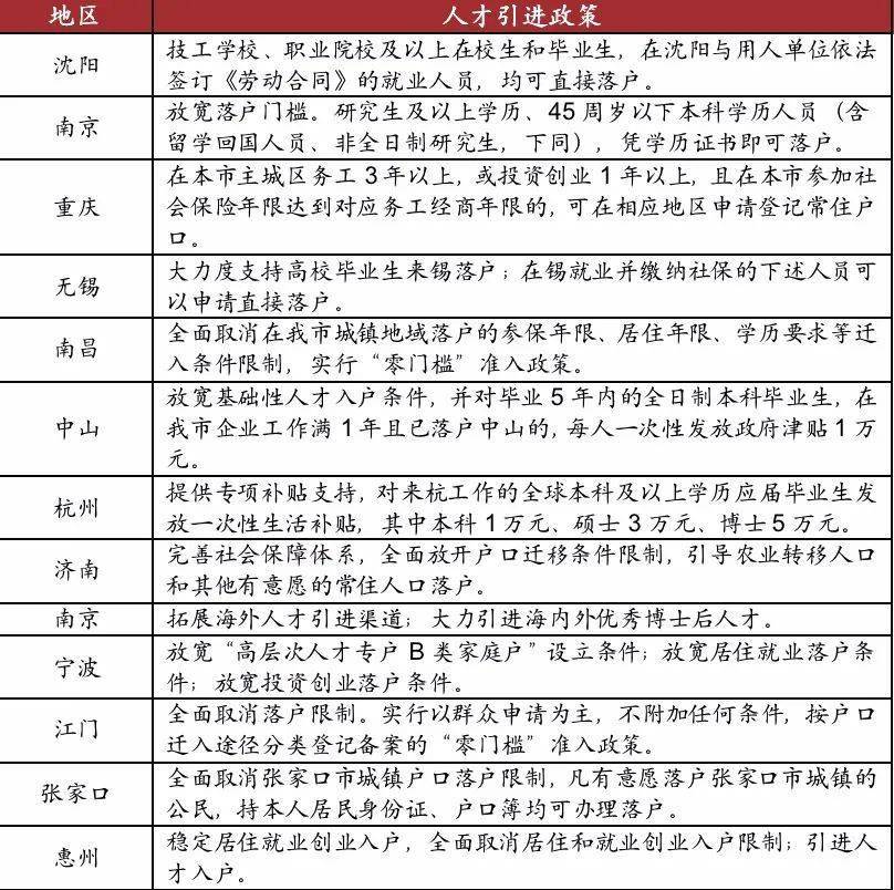 深圳|五大维度解读楼市这半年：数据涨跌不一趋势雾里看花