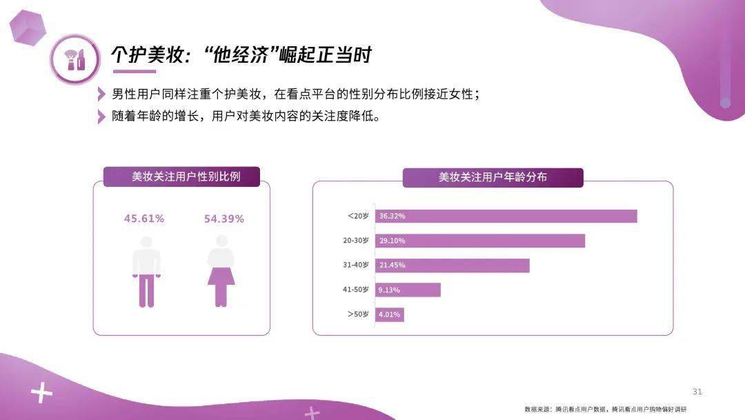QQ看点人均_qq看点图片