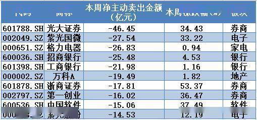 大盘|揭秘本周“聪明钱”|主力“吃一嘴”就跑,两板块风险突现!大盘还能牛多久?