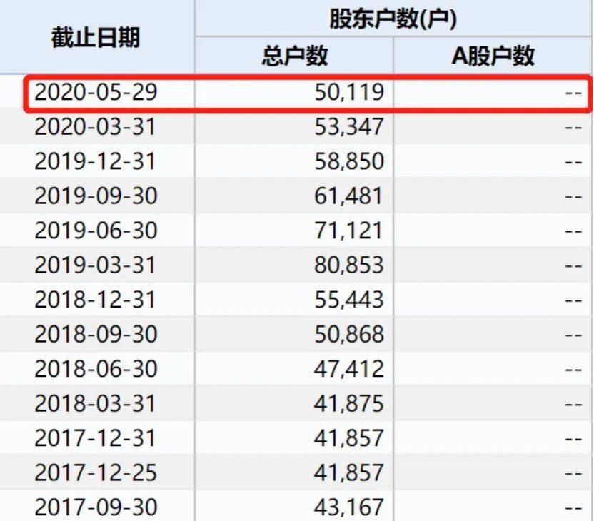 5万股民惨遭闷杀！刚刚，又一A股暂停上市！3年