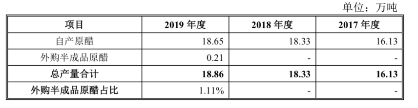 公司|营销渠道单一，产能不足成紫林醋业发展隐忧